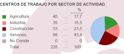 Radiografa de la situacin empresarial en el ao 2.006